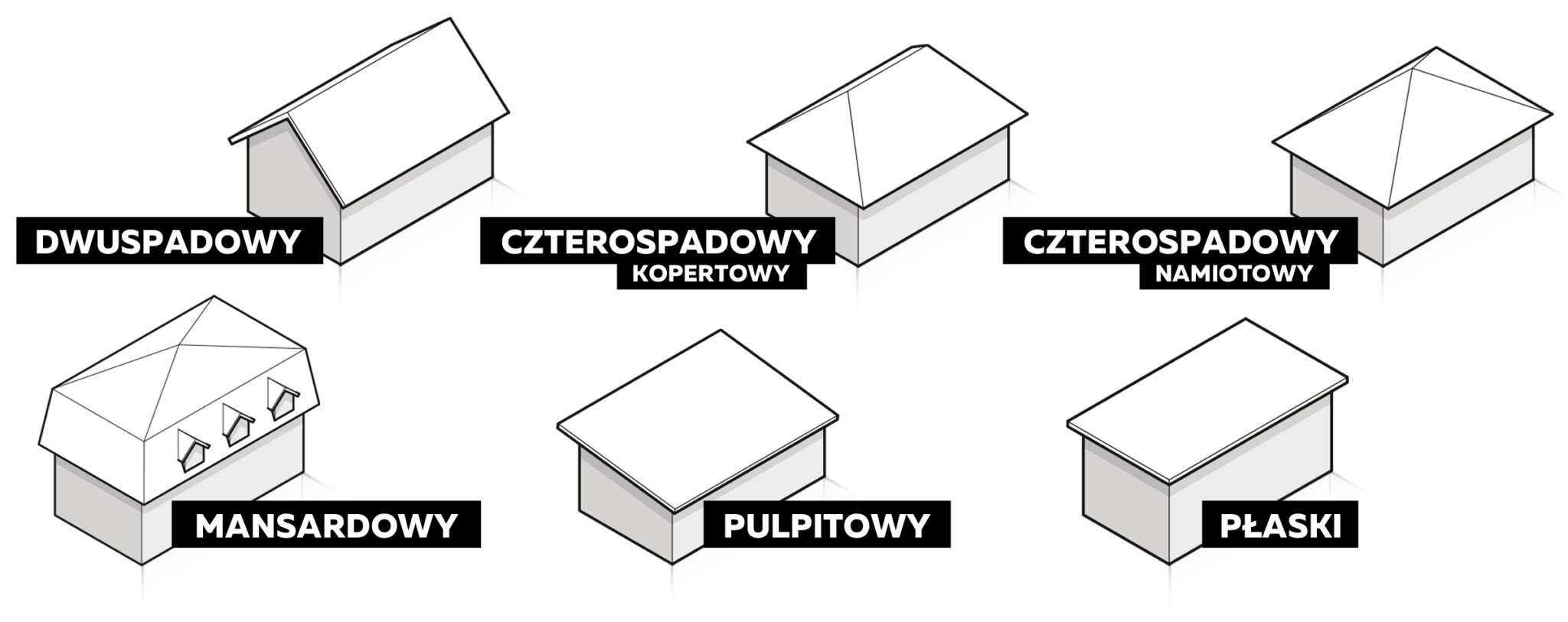 Gotowe projekty domów nowoczesnych HomeKONCEPT - jakie są najpopularniejsze kształty dachów?