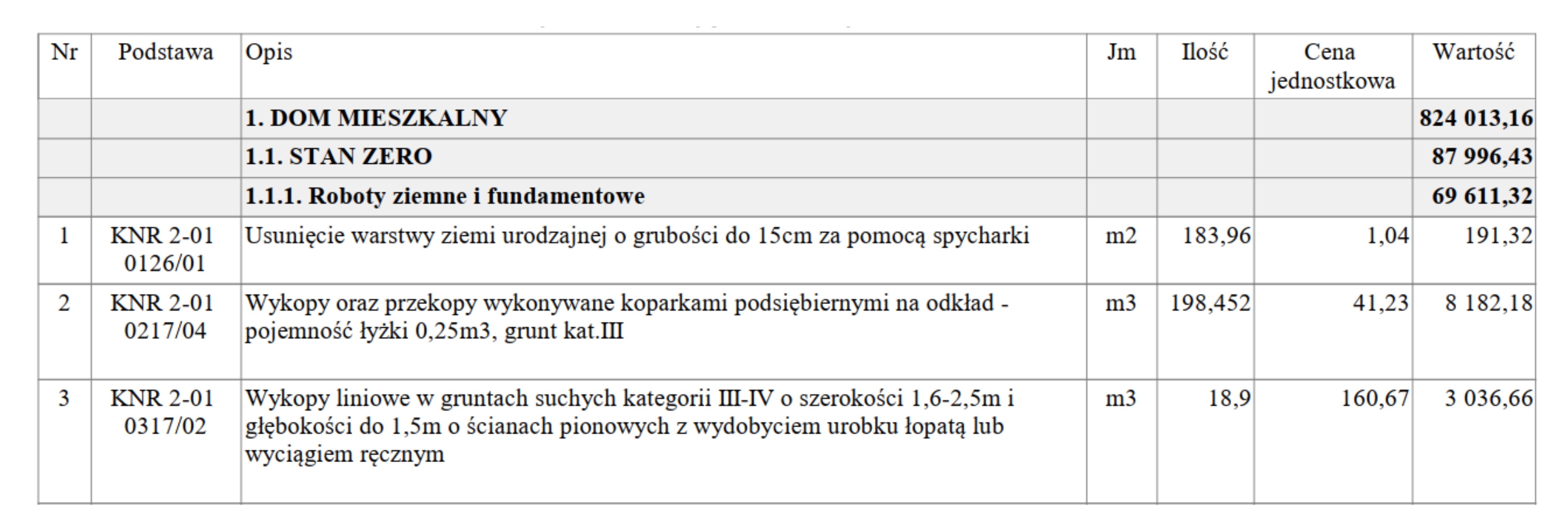 Kosztorys szczegółowy to dokładny opis robót, które należy wykonać na budowie.