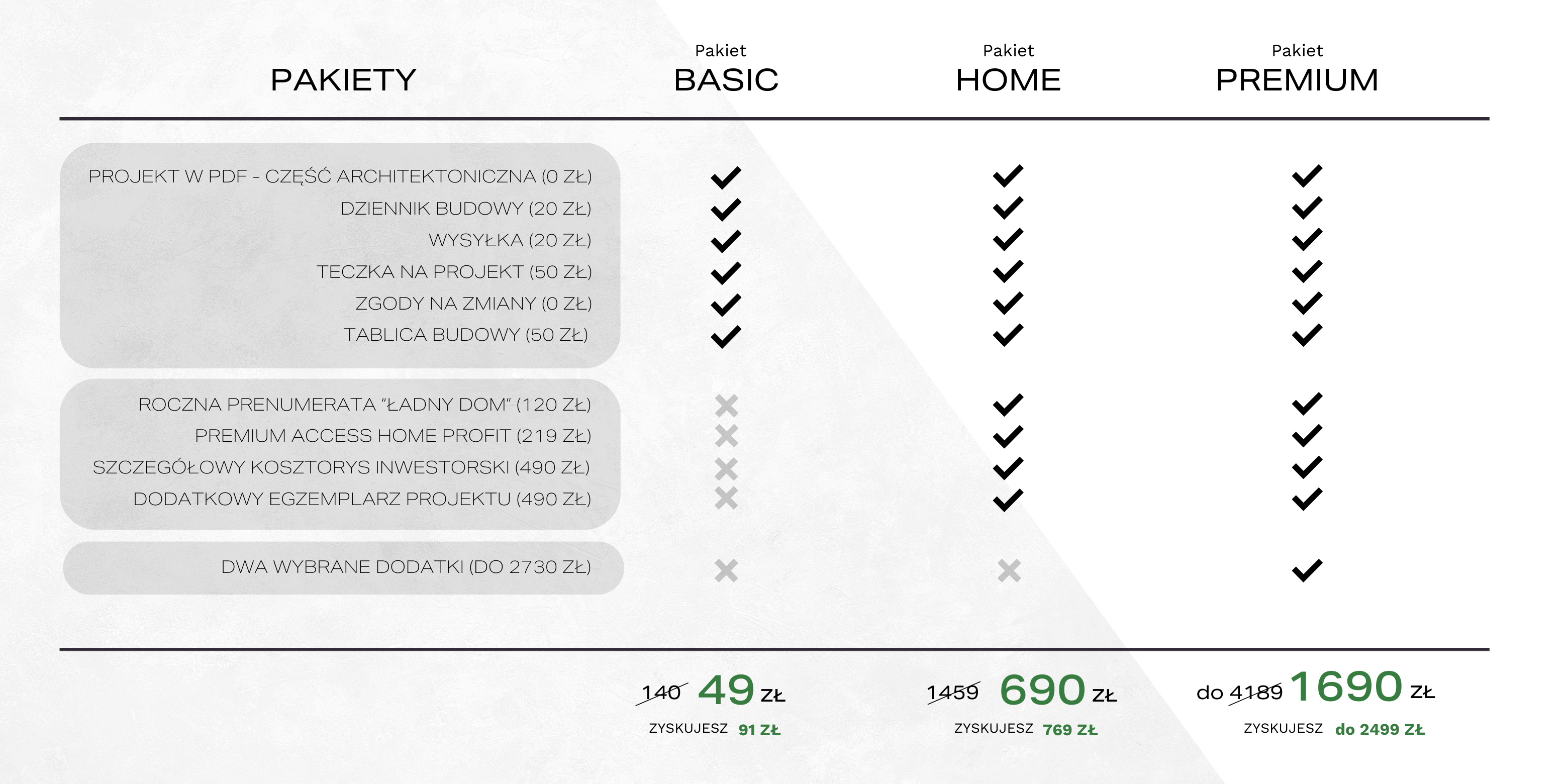 W Homekonceptu możesz kupić gotowy projekt domu z pakietem dodoatków. Zamów indywidualany projekt domu z pakietem basic, home, premium lub premium+