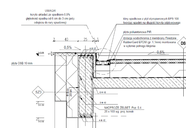 Odwodnienie liniowe stropodachu - konstrukcja dachu płaskiego