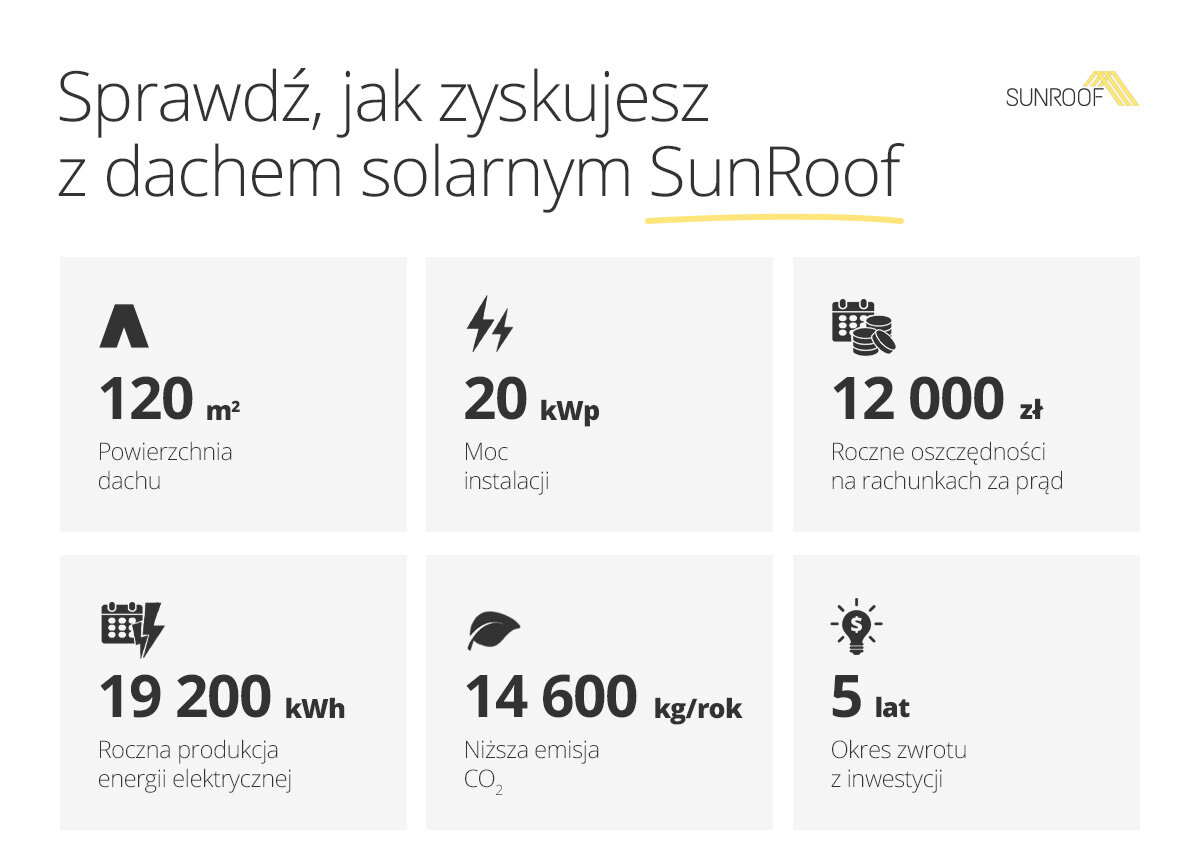 Dach solarny 2w1 SunRoof - co zyskujesz z dachem solarnym