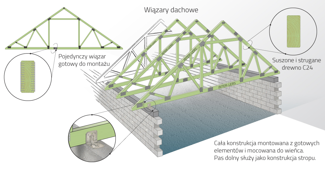 Wiązary dachowe w nowoczesnym budownictwie
